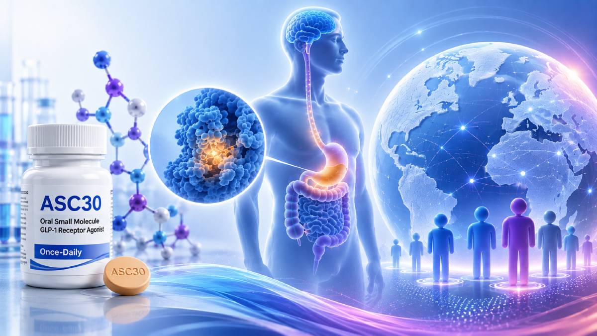 Scientific illustration of Ascletis’ ASC30 once-daily oral small-molecule GLP-1 receptor agonist, showing GLP-1 receptor binding, appetite and gastrointestinal effects, weight reduction and global Phase III clinical development.