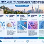 Illustration of China NMPA’s September 2026 approvals of five novel drugs and two new indications, including treatments for cancer, RSV, PSVT, ITP and NF1.